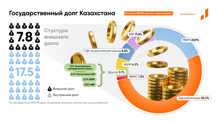 Фото: Forbes.kz