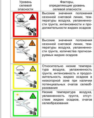 Фото: ДЧС Алматы