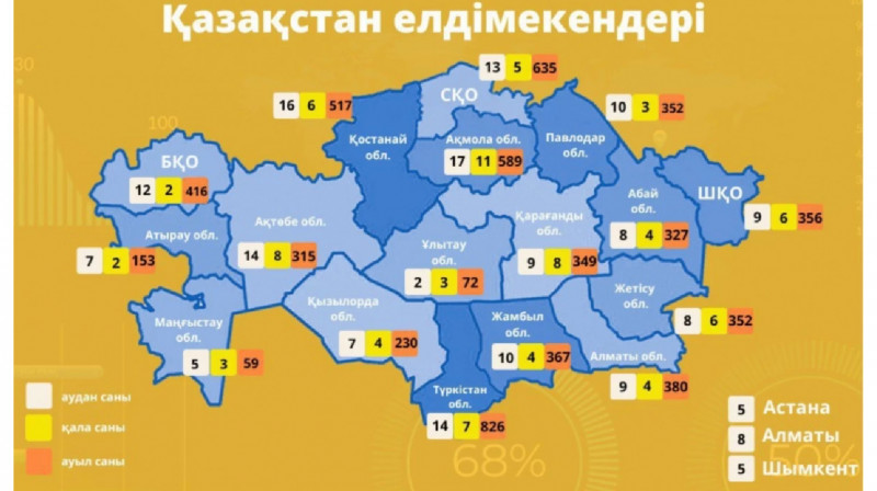 Елімізде ең көп ауыл Түркістан облысында