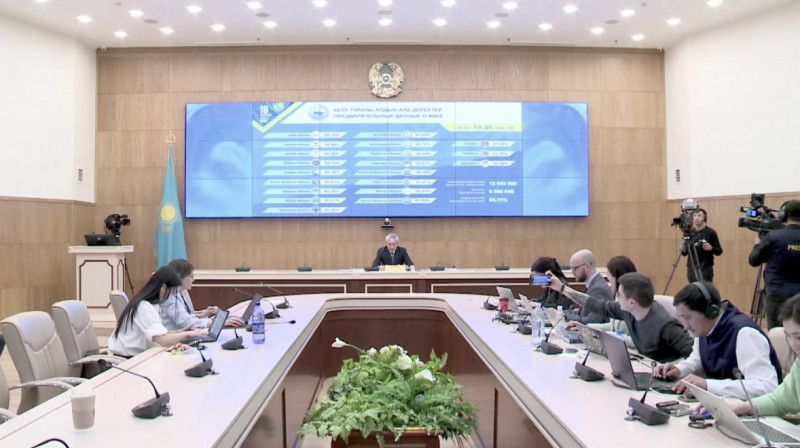 Почти 6,4 млн казахстанцев приняли участие в выборах - ЦИК
