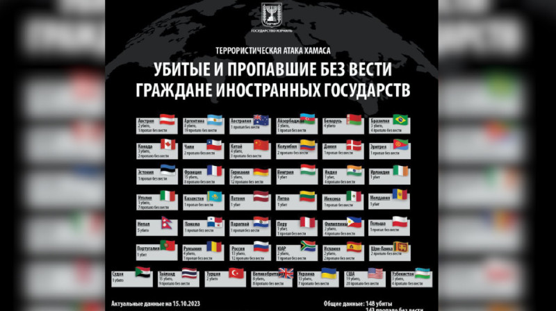Казахстанец пропал без вести во время нападения ХАМАС в Израиле