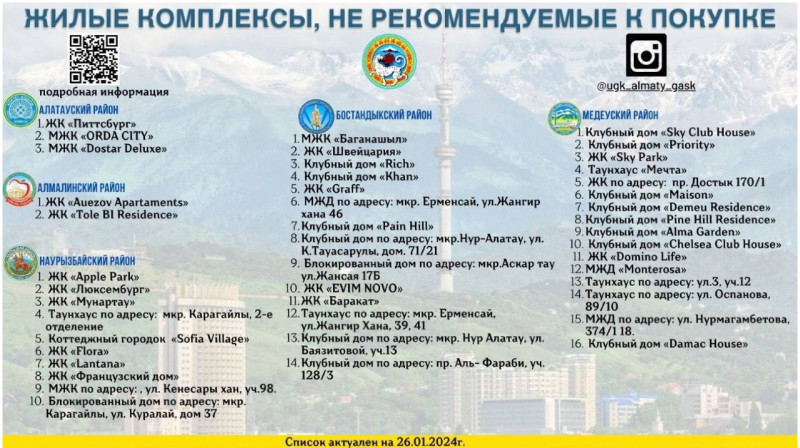 В акимате обновили список алматинских ЖК, не рекомендуемых для покупки