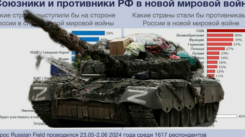 Ядерный удар и мобилизация: россияне ожидают мировую войну в ближайшее десятилетие