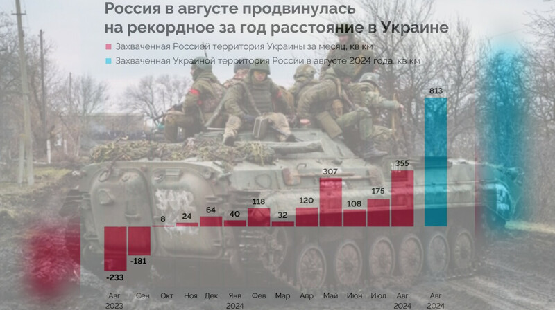 Российская армия бьет рекорды в Украине