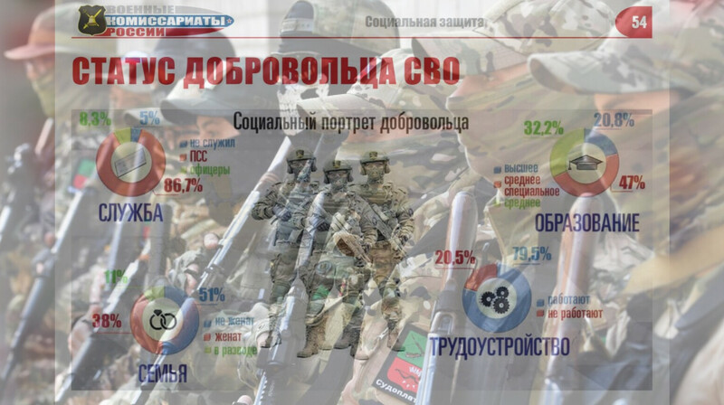 У 80% добровольцев "СВО" нет высшего образования