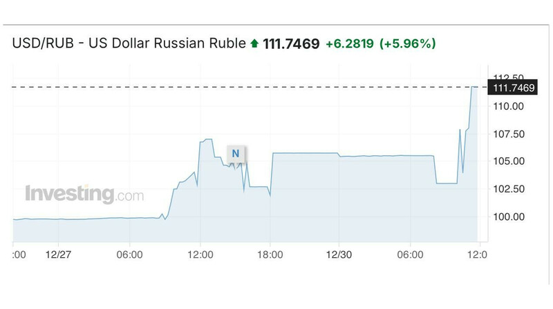 Доллар бьет рекорды: рубль теряет позиции на Forex!