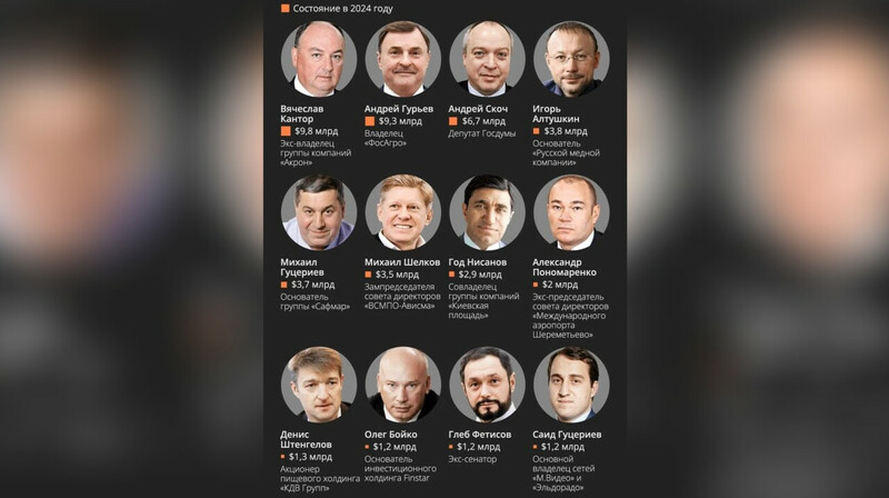 Российские миллиардеры начали исчезать из «Яндекса»