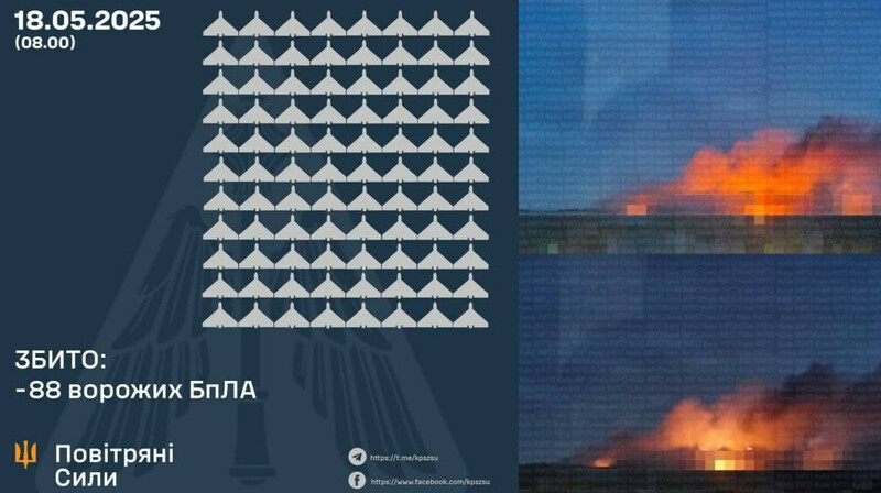 Россия атаковала Украину рекордным числом беспилотников