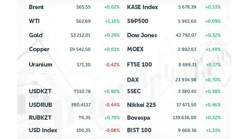 Снижение рейтинга США: кто теряет, а кто зарабатывает