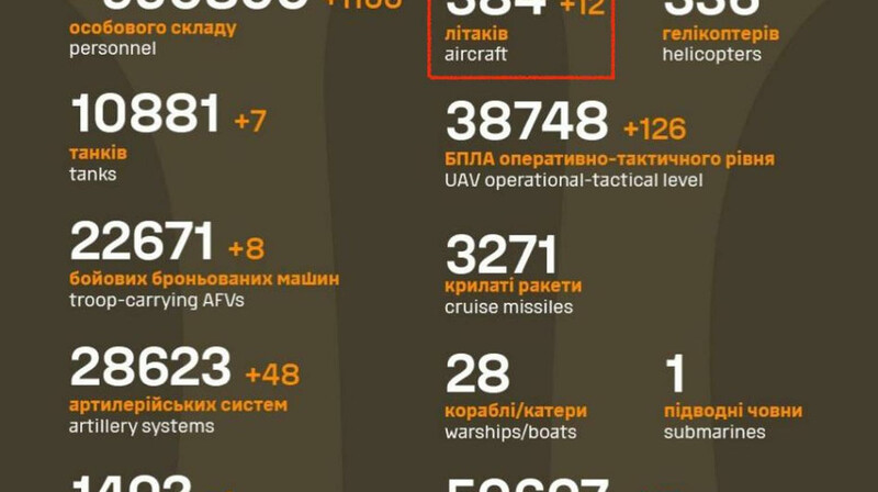 Генштаб Украины подтвердил уничтожение 12 российских самолетов после атаки 1 июня