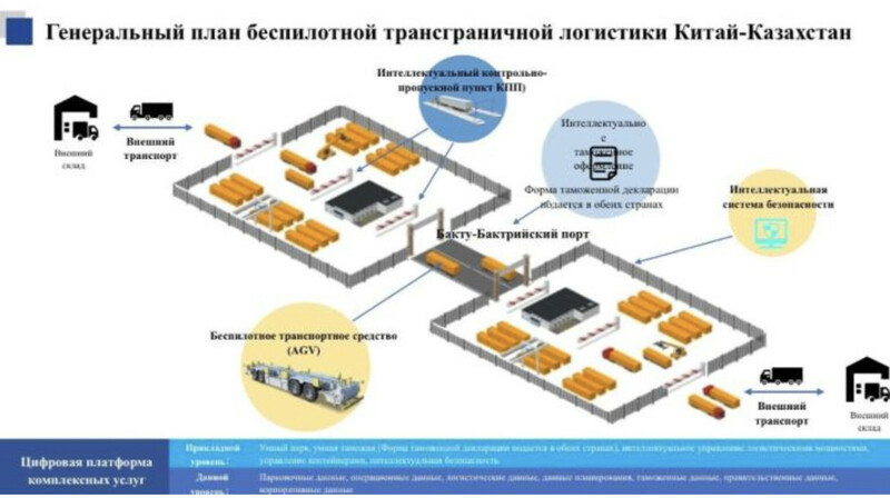 Беспилотные грузовики запустят на границе Казахстана и Китая
