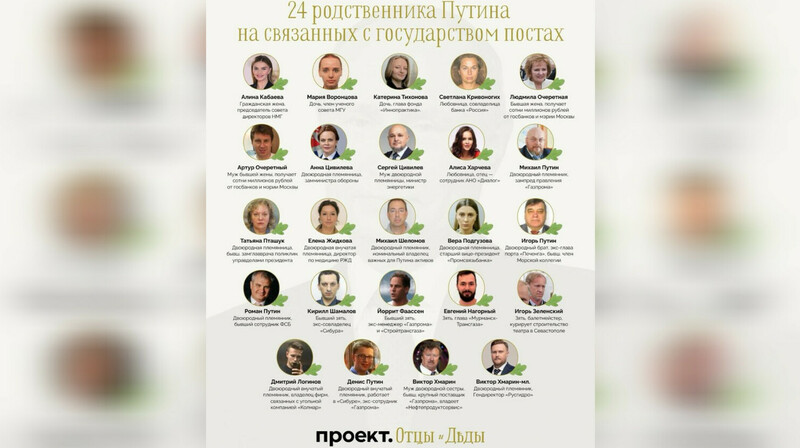 24 родственника Путина получили госдолжности — расследование "Проекта"
