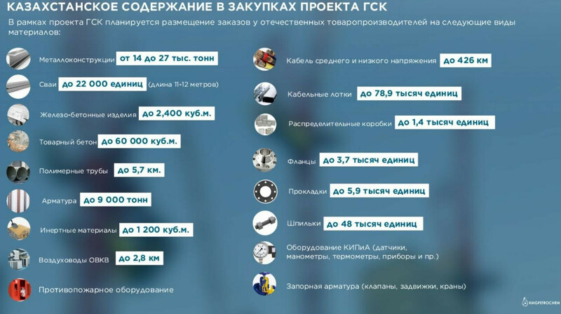 На Тенгизе запускают гигантский проект