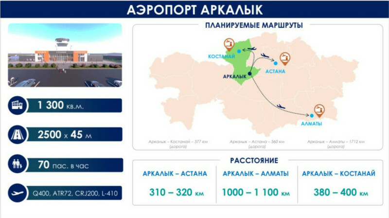 Аэропорт Аркалыка возобновит работу после 34 лет простоя
