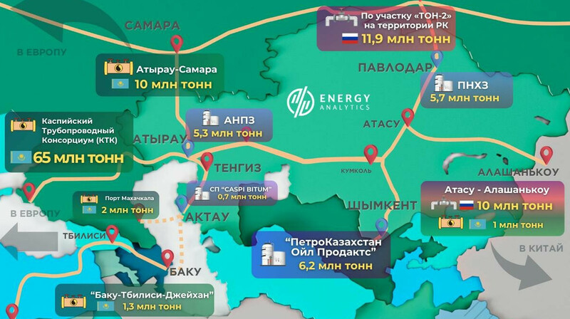 КТК увеличил прокачку казахстанской нефти на 10 млн тонн в 2025 году