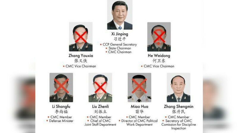 В Китае начались масштабные чистки в армии