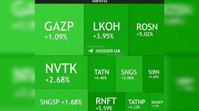 Акции "Роснефти", ЛУКОЙЛа и "Газпрома" резко выросли после ударов по Ирану