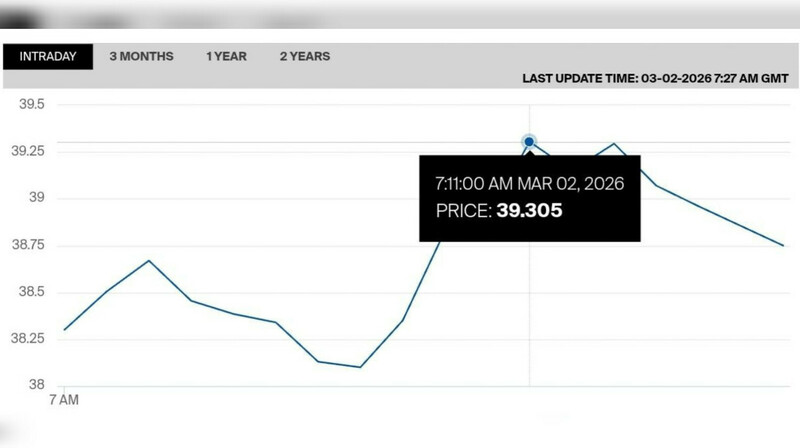 Газ в Европе подорожал на 20% после удара США и Израиля по Ирану