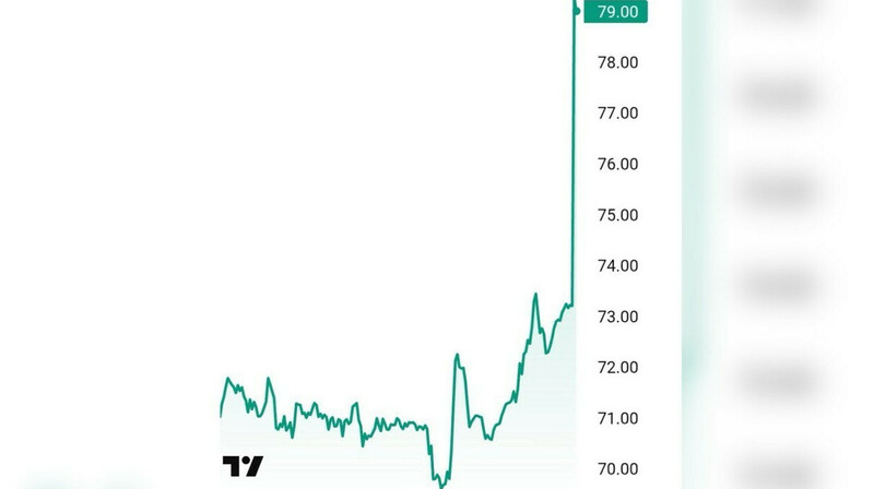 Нефть Brent впервые за восемь месяцев превысила 81 доллар после ударов США по Ирану