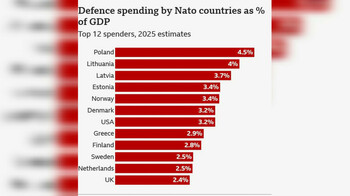 "Платите или молчите": Трамп хочет переписать правила НАТО под планку 5% ВВП
