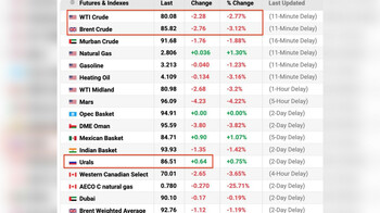 Нефтяной рынок развернулся: Urals неожиданно обогнала Brent по цене